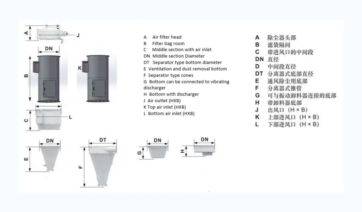 Air-filter configuration diagram showing head, filter-bag room, cone, separator, inlet and outlet reference dimensions